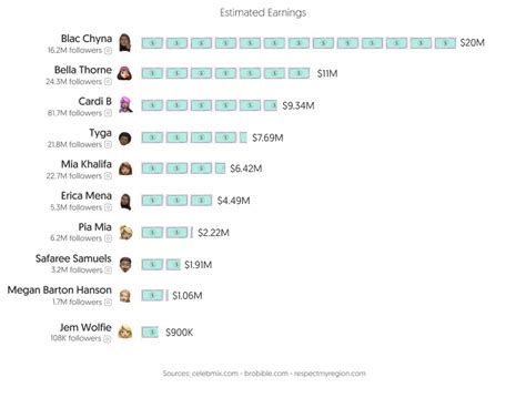 onlyfans top earners|The 10 richest OnlyFans content creators in 2024, revealed